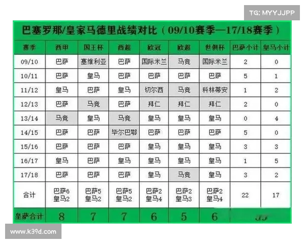 西甲各队替补深度分析 如何影响赛季成绩与战术布局